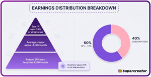 6a0b127b86a32cd5a3a0f0ac_infographic_earnings_distribution_breakdown