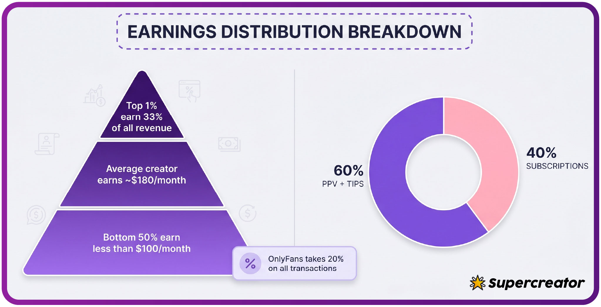 PPV Mechanics Behind Zero-Dollar Subscriptions